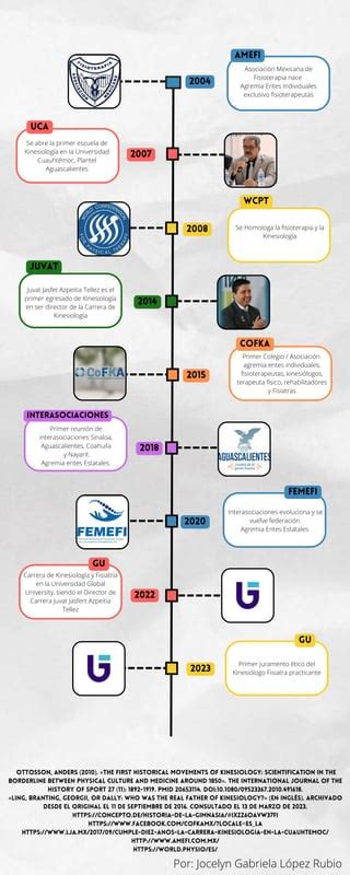father of kinesiology|Ling, Branting, Georgii, or Dally: Who Was the Real Father of .